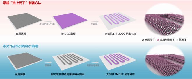 米乐M6 米乐南京大学吴培亨院士团队研制新型超导纳米线取得重要进展(图1)