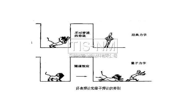 米乐 M6米乐什么是纳米材料？纳米材料有什么特性？(图10)