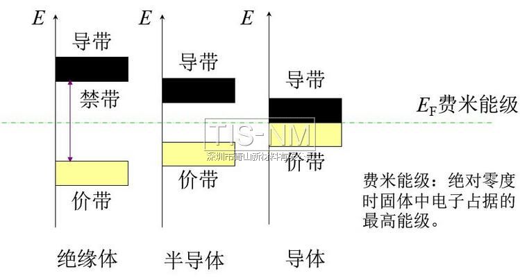 米乐 M6米乐什么是纳米材料？纳米材料有什么特性？(图9)