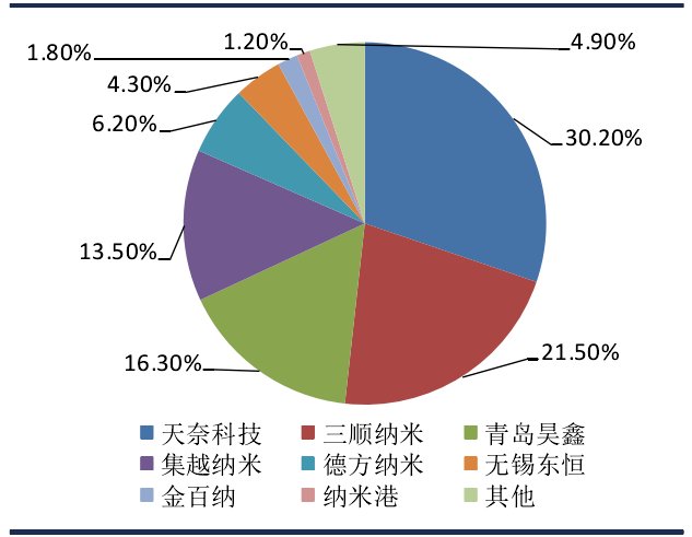 宣战！美国巨头‘卡博特’8亿豪购‘三米乐 M6米乐顺纳米’中国新秀‘天奈科技’准备好了吗？(图1)