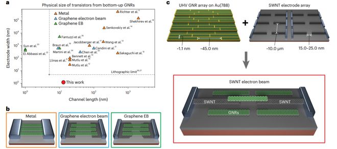研究前沿：Natu米乐M6 米乐re Electronics-石墨烯纳米带(图2)