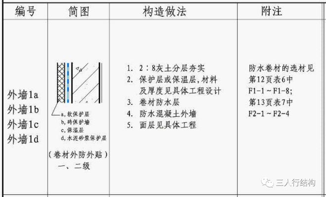 很多人忽视！地下室外墙防水米乐M6 米乐保护层采用普通聚苯板有隐患！(图1)