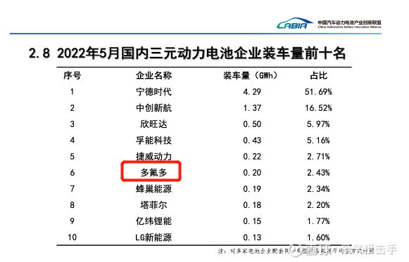 米乐M6 米乐纳米硅粉--超级快充电池新材料的皇冠明珠！(图3)
