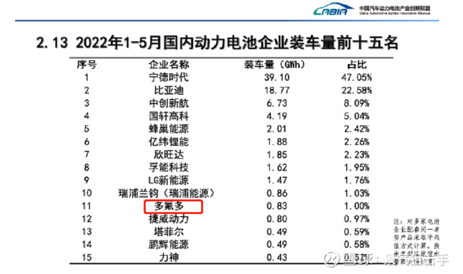 米乐M6 米乐纳米硅粉--超级快充电池新材料的皇冠明珠！(图4)