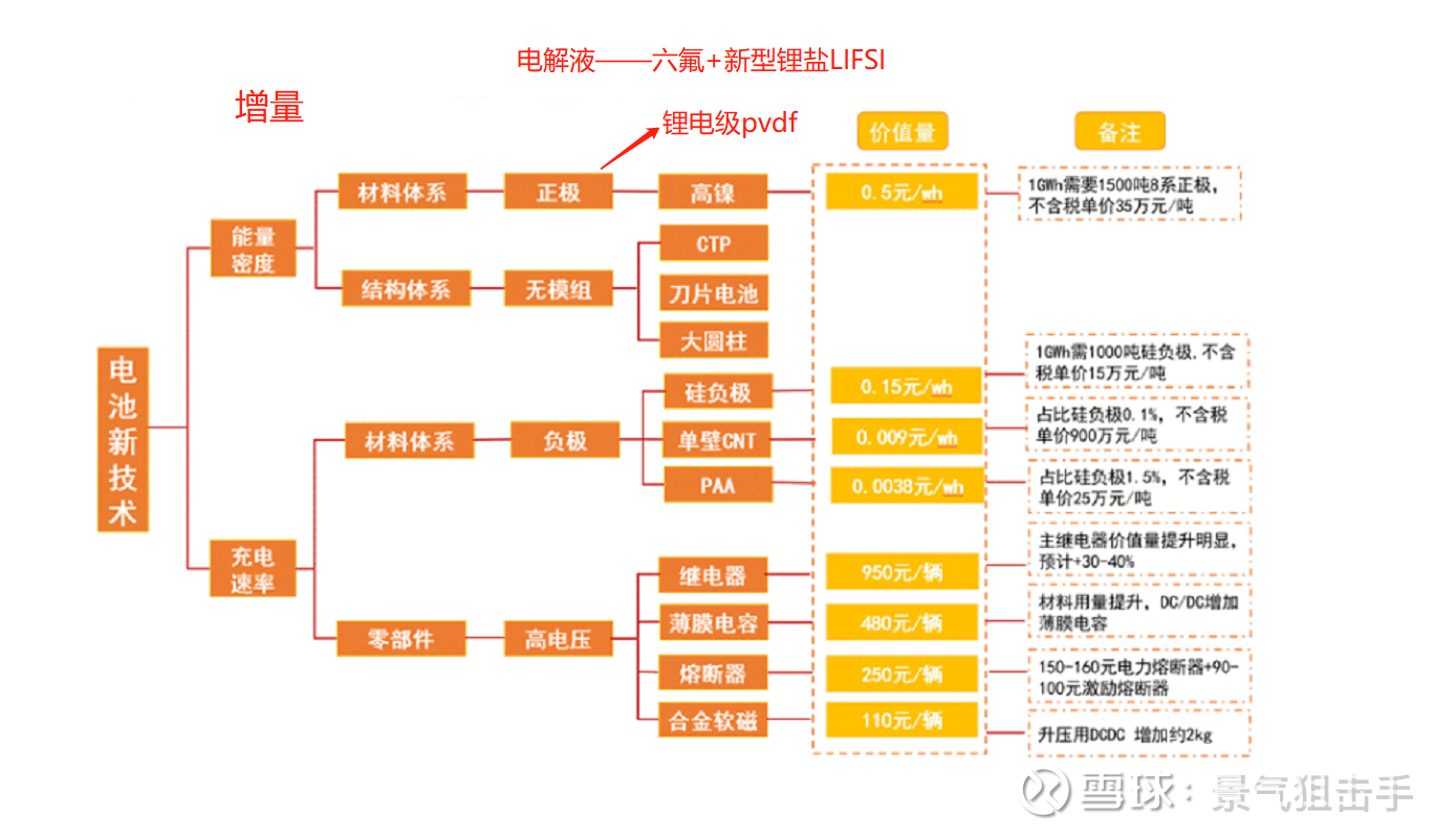 米乐M6 米乐纳米硅粉--超级快充电池新材料的皇冠明珠！(图5)
