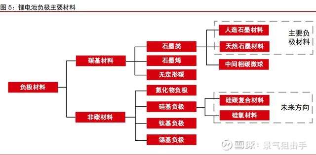 米乐M6 米乐纳米硅粉--超级快充电池新材料的皇冠明珠！(图6)