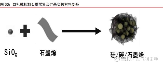 米乐M6 米乐纳米硅粉--超级快充电池新材料的皇冠明珠！(图8)
