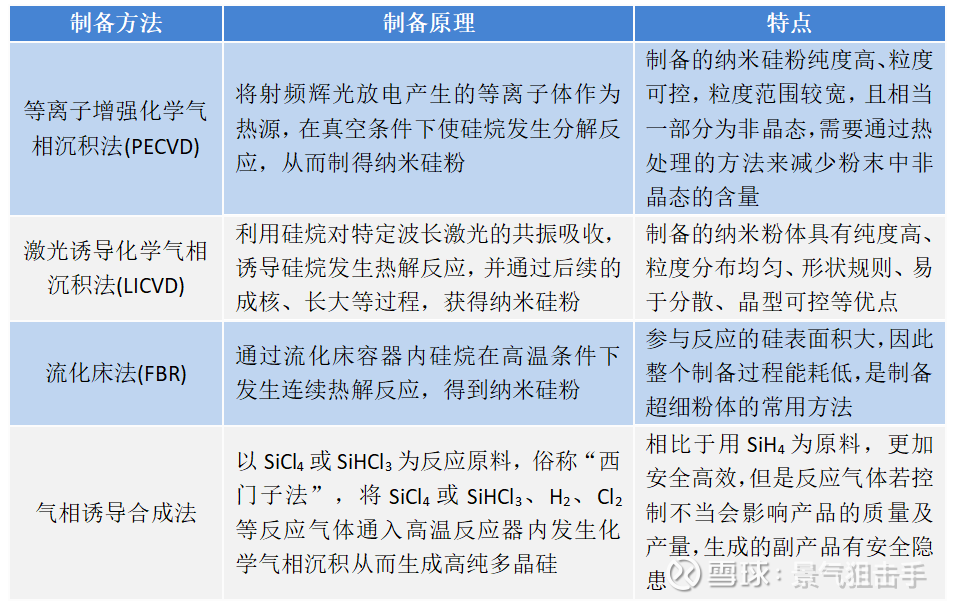 米乐M6 米乐纳米硅粉--超级快充电池新材料的皇冠明珠！(图9)