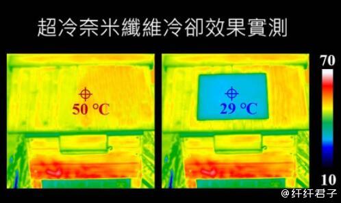 米乐 M6米乐新型“超冷纳米纤维”让室温降低12度以上！建筑降温黑科技还有啥？(图1)