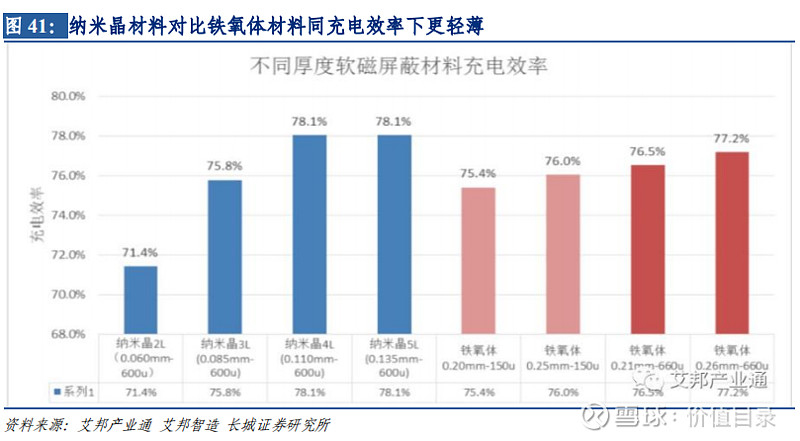 米乐 M6米乐非晶及纳米晶–崛起中的高端制造核心材料【32页】(图3)