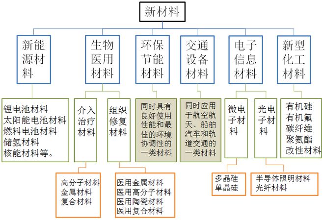 中国新材料：3大热点4大产业5大聚焦！米乐 M6米乐(图1)