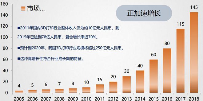 中国新材料：3大热点4大产业5大聚焦！米乐 M6米乐(图10)