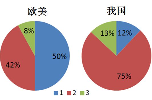 中国新材料：3大热点4大产业5大聚焦！米乐 M6米乐(图12)