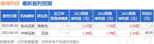 米乐 M6米乐凌玮科技：中信证券、上海拾贝能信私募基金管理合伙企业(有限合伙)等多家机构于8月31日调研我司(图1)