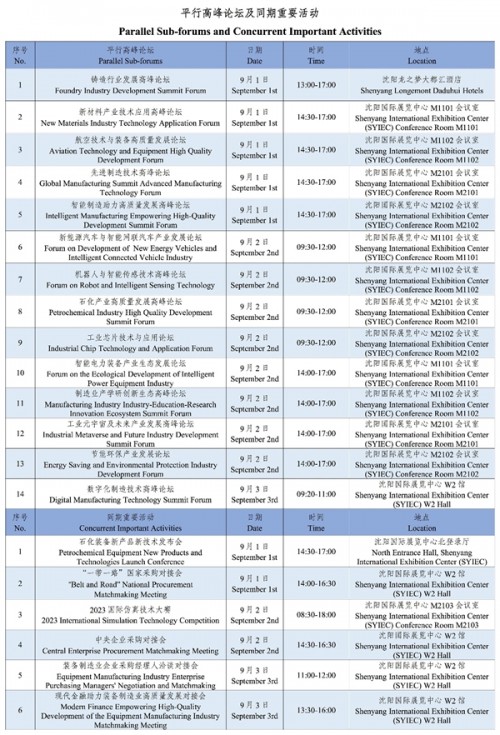 米乐 M6米乐全球制造业峰会将于9月1日在沈阳顺利启幕(图1)