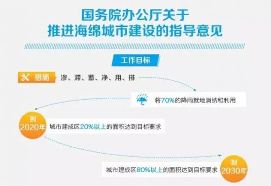 六位一体米乐 M6米乐为结果负责！威盾完美种植智慧雨水管理系统来了(图3)