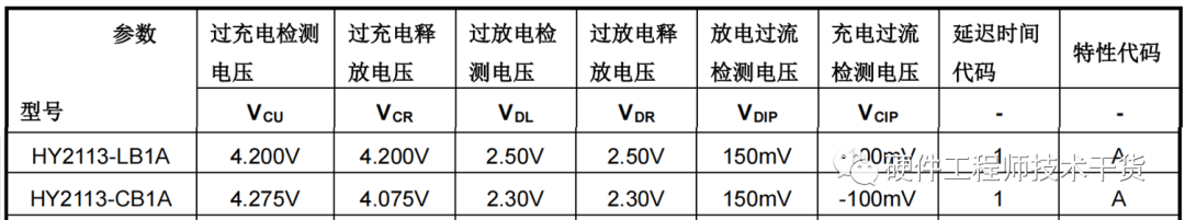 锂电池保护板电路原理图讲解(图1)