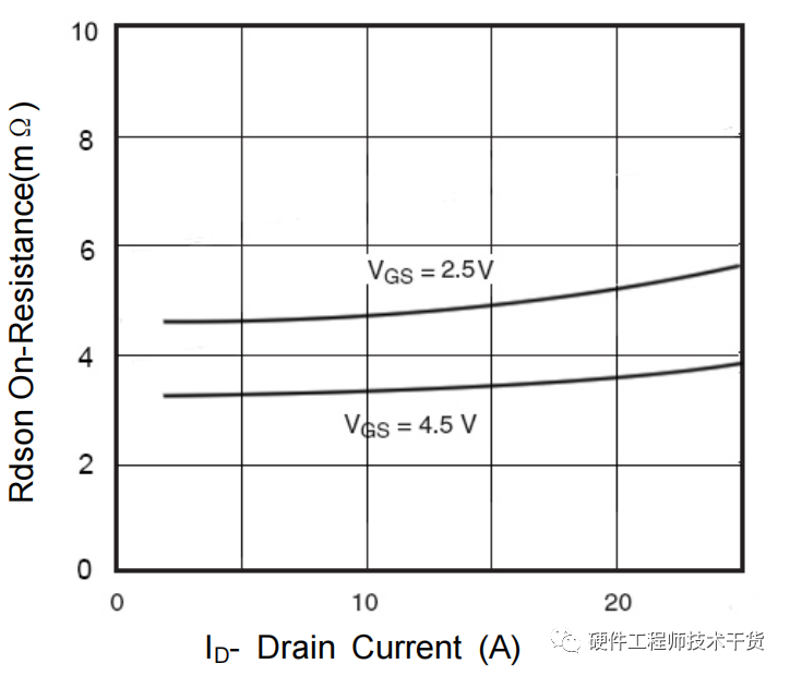 锂电池保护板电路原理图讲解(图3)