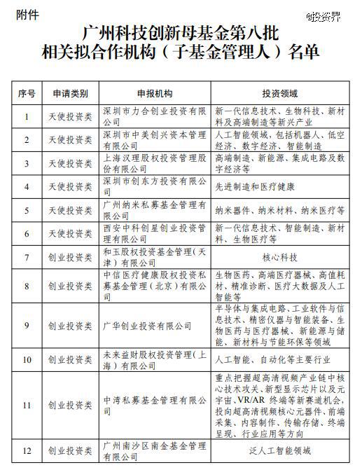 投资界24h 安踏旗下亚玛芬体育申请赴美IPO；沙特阿美正计划增加投资中国；广州科创母基金拟再投12家GP(图2)