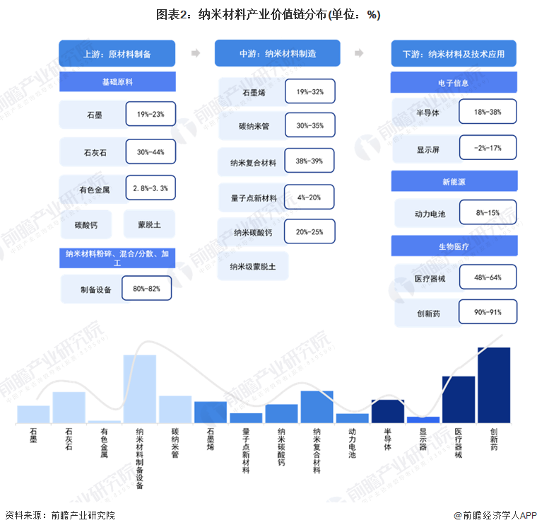 重磅！2024年苏州市纳米材料产业链全景图谱(附产业政策、链现状图谱、资源空间布局、发展规划)(图2)