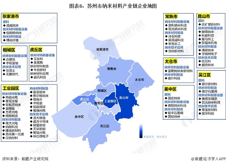 重磅！2024年苏州市纳米材料产业链全景图谱(附产业政策、链现状图谱、资源空间布局、发展规划)(图6)