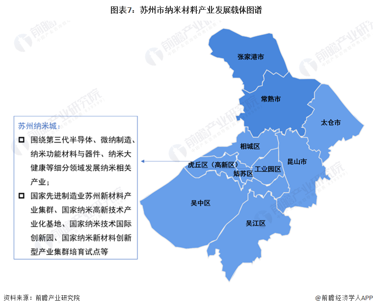 重磅！2024年苏州市纳米材料产业链全景图谱(附产业政策、链现状图谱、资源空间布局、发展规划)(图7)