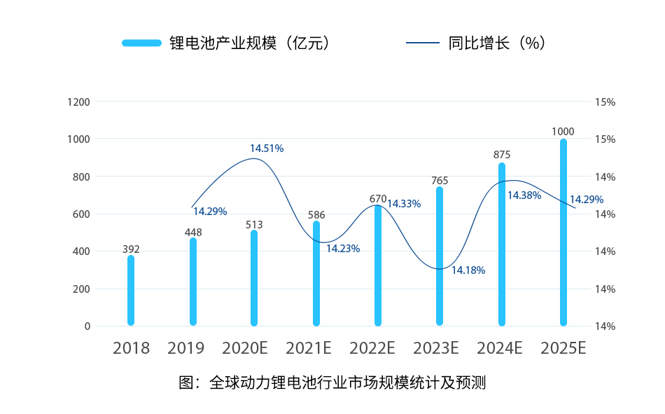 锂电池保护板什么是锂电池保护板？的最新报道(图1)