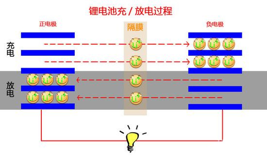 锂电池保护板什么是锂电池保护板？的最新报道(图6)
