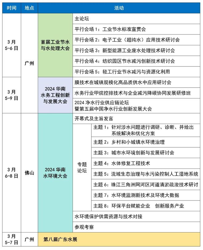 二轮通知丨2024粤港澳大湾区国际水周华彩绽放(图3)