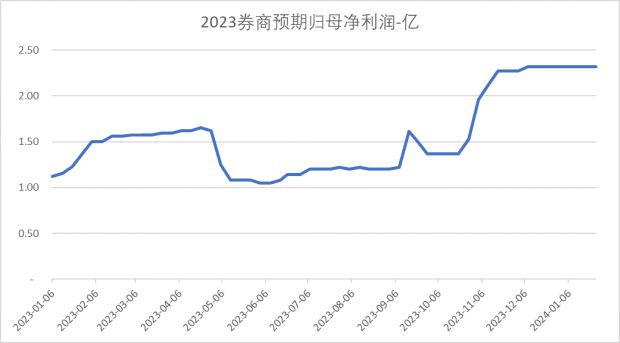 微导纳米：业绩超券商一致预期 非经常性损益中理财收益存疑 科创板研究(图1)