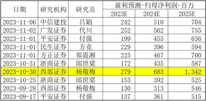 微导纳米：业绩超券商一致预期 非经常性损益中理财收益存疑 科创板研究(图2)