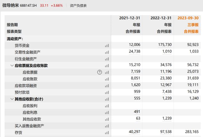 微导纳米：业绩超券商一致预期 非经常性损益中理财收益存疑 科创板研究(图6)