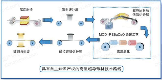 2024年中国超导体行业研究报告(图10)