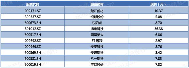 2024年中国超导体行业研究报告(图11)