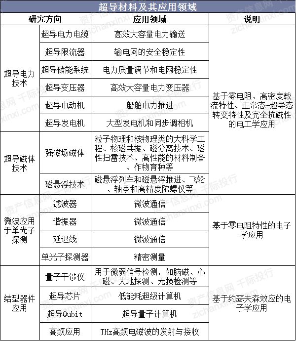 2024年中国超导体行业研究报告(图2)