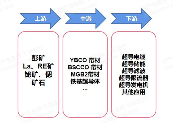 2024年中国超导体行业研究报告(图5)