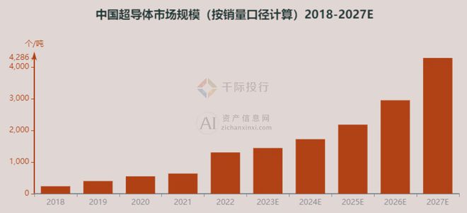 2024年中国超导体行业研究报告(图4)