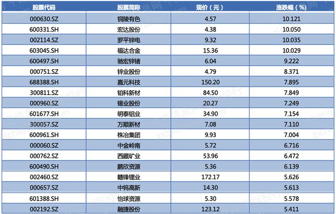 2024年中国超导体行业研究报告(图7)