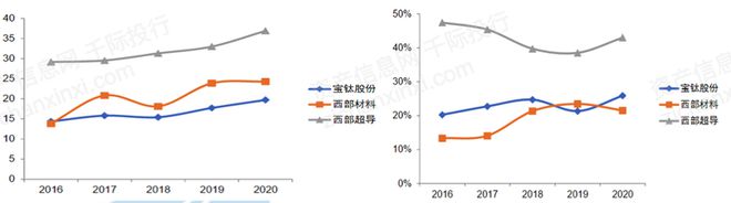 2024年中国超导体行业研究报告(图14)
