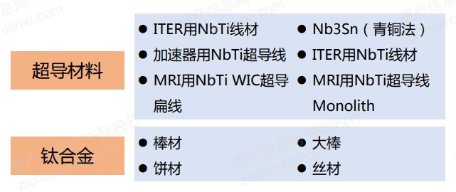 2024年中国超导体行业研究报告(图16)