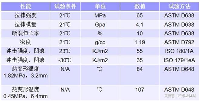 工业级FDM 3D打印新材料：氮化硼纳米管增强PCPBT长丝的应用(图2)
