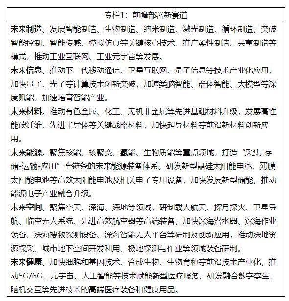 培育新质生产力 七部门发文推动未来产业创新发展(图1)