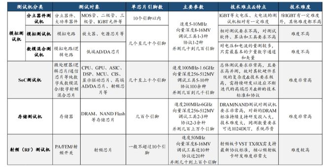 芯粉答疑｜市值暴涨这家企业脱颖而出的底层逻辑是什么？(图4)