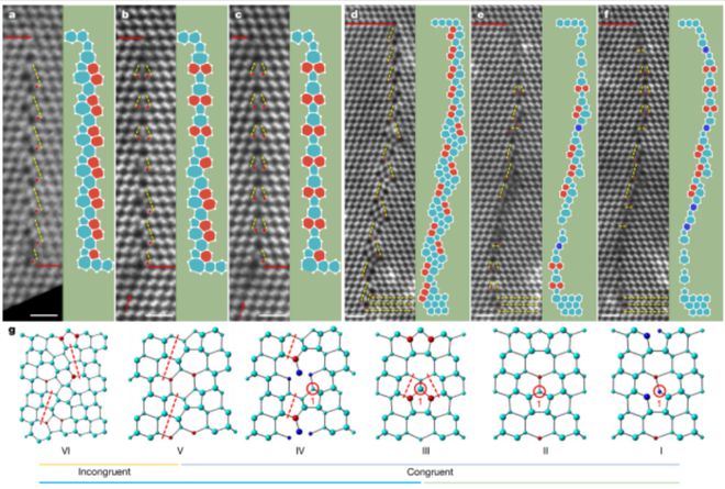 科学家揭示金刚石纳米孪晶稳定性结构起源阐释室温界面行为机制助力设计纳米孪晶材料(图4)