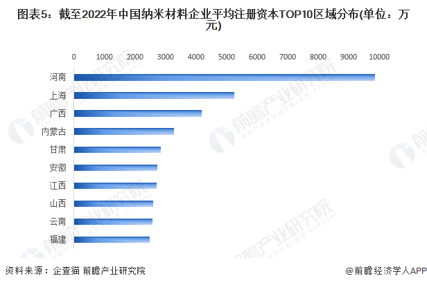 院士：我国的纳米科技水平已经进入世界第一梯队【附中国纳米材料企业大数据分析】(图1)