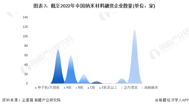 院士：我国的纳米科技水平已经进入世界第一梯队【附中国纳米材料企业大数据分析】(图2)