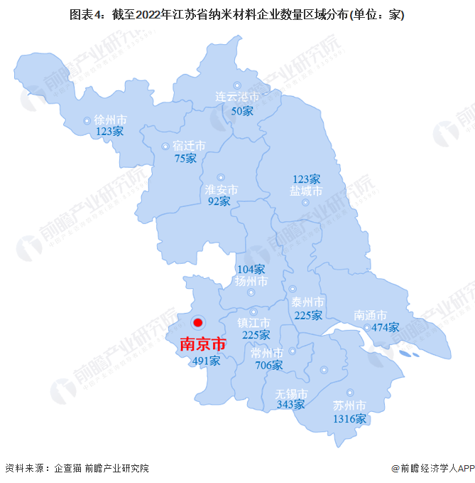 院士：我国的纳米科技水平已经进入世界第一梯队【附中国纳米材料企业大数据分析】(图3)
