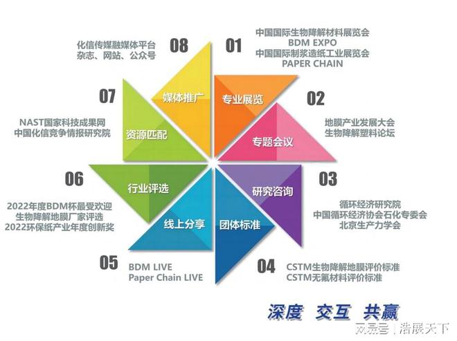 官邀：2024中国国际纸浆造纸工业和生物降解材料展览会(图4)