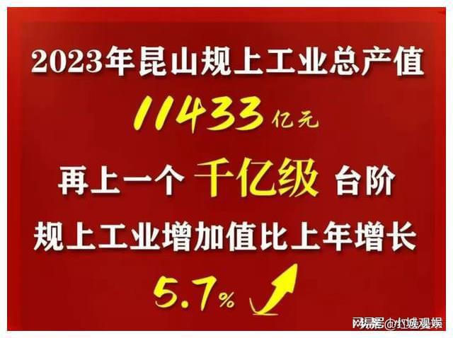 昆山营收万亿级工业园区利润率最高：苏州各区市规模以上工业(图4)