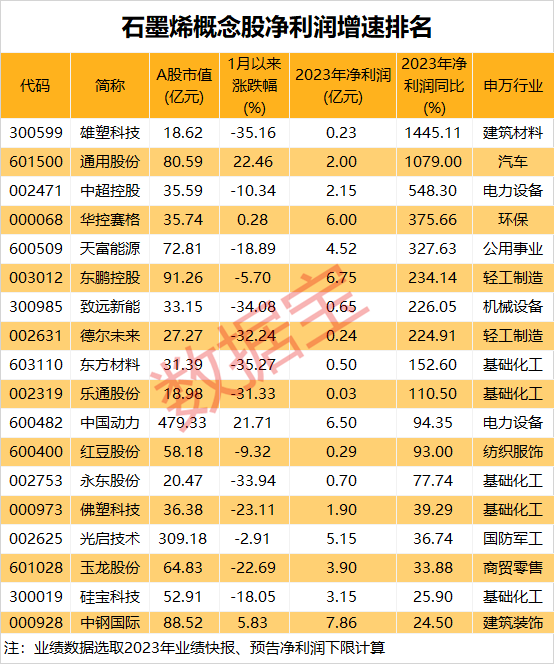 涨涨涨科技题材爆发！“新材料之王”有重大发现未来有望撬动万亿级产业链高增长潜力股请收藏(图3)
